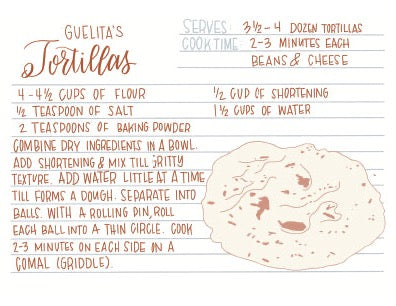 Guelita's Tortillas Hand Illustrated Recipe Greeting Card